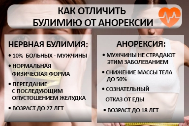 Лечение булимии в Петровске-Забайкальском