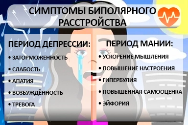 Лечение биполярного расстройства в Петровске-Забайкальском